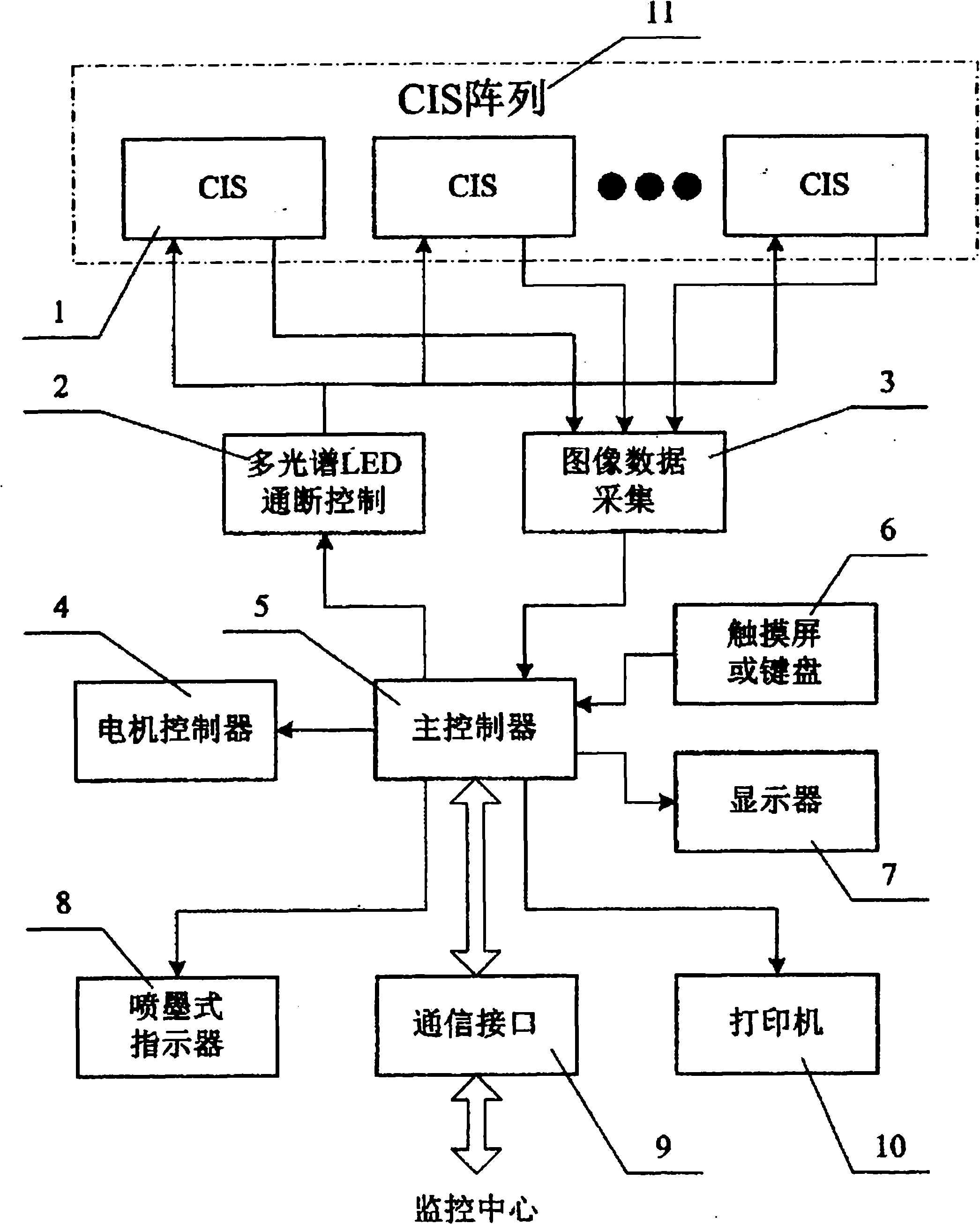 Method and device for performing multi-spectral detection on surface quality of fabrics