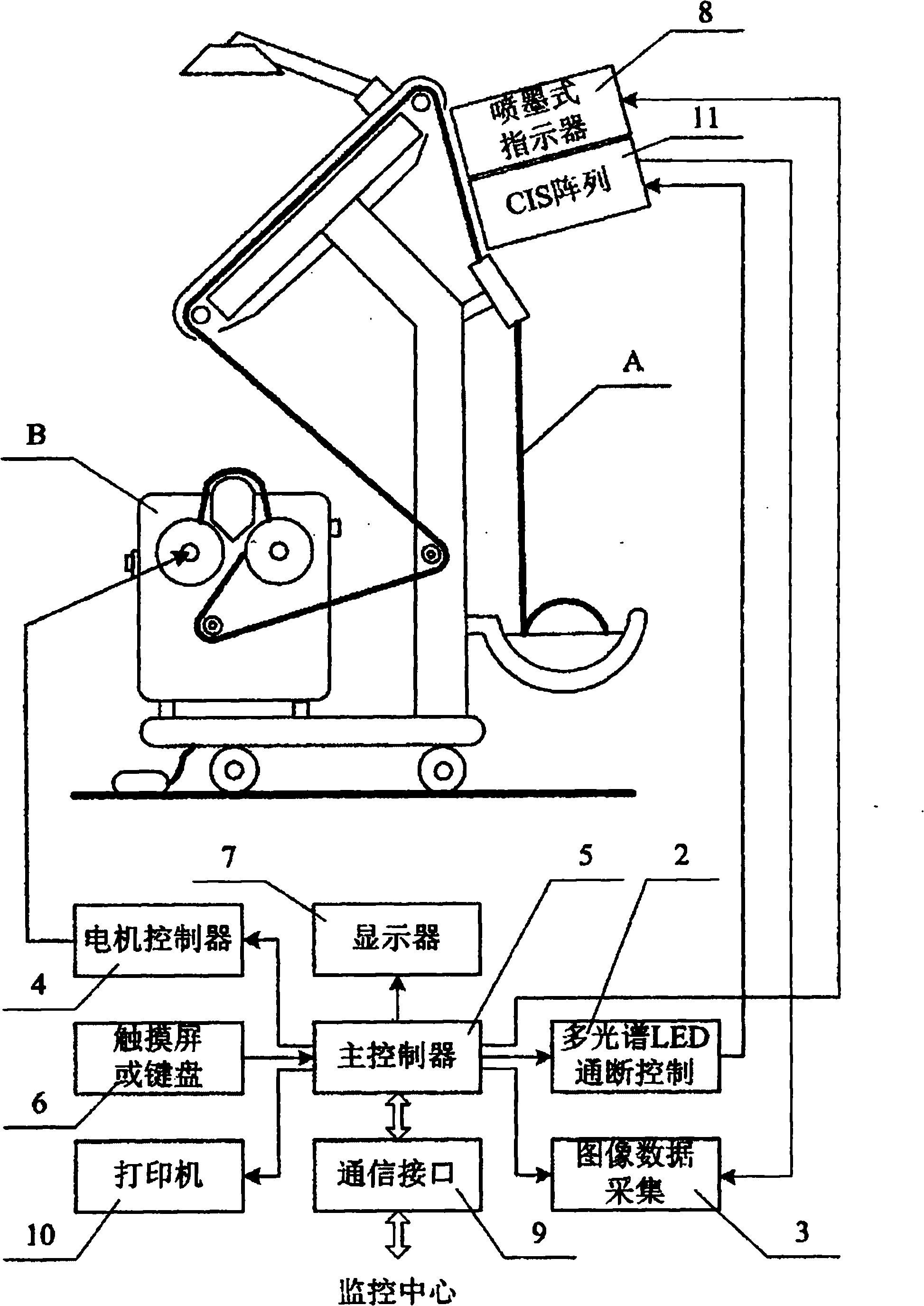 Method and device for performing multi-spectral detection on surface quality of fabrics