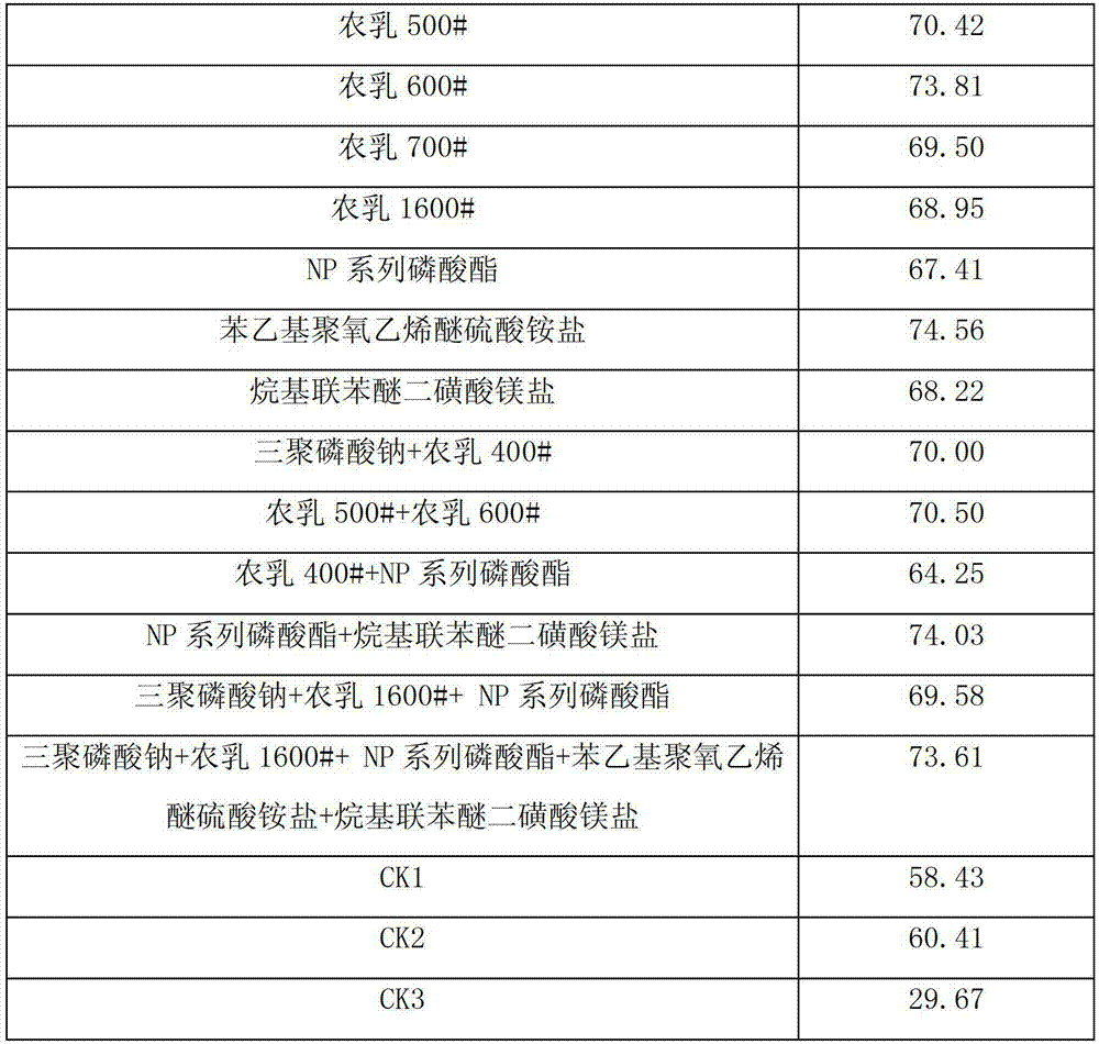 Chitosan nano particle, biological pesticide preparation for controlling tobacco caterpillars and preparation method thereof