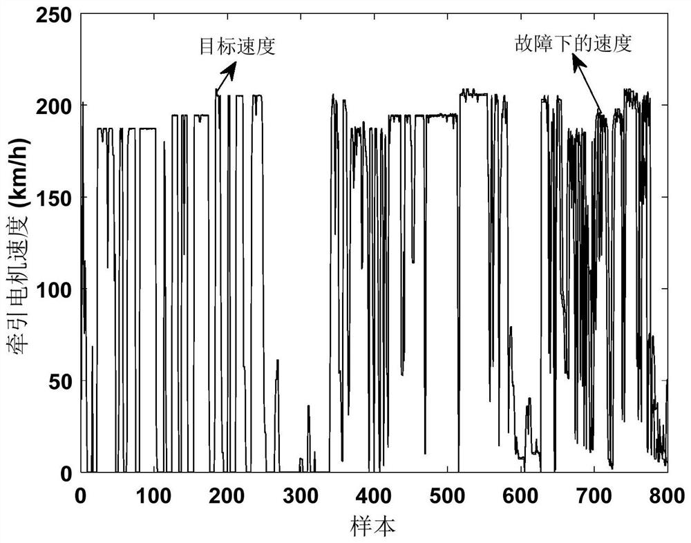 High-speed electrified railway traction motor multi-fault modeling and diagnosis method