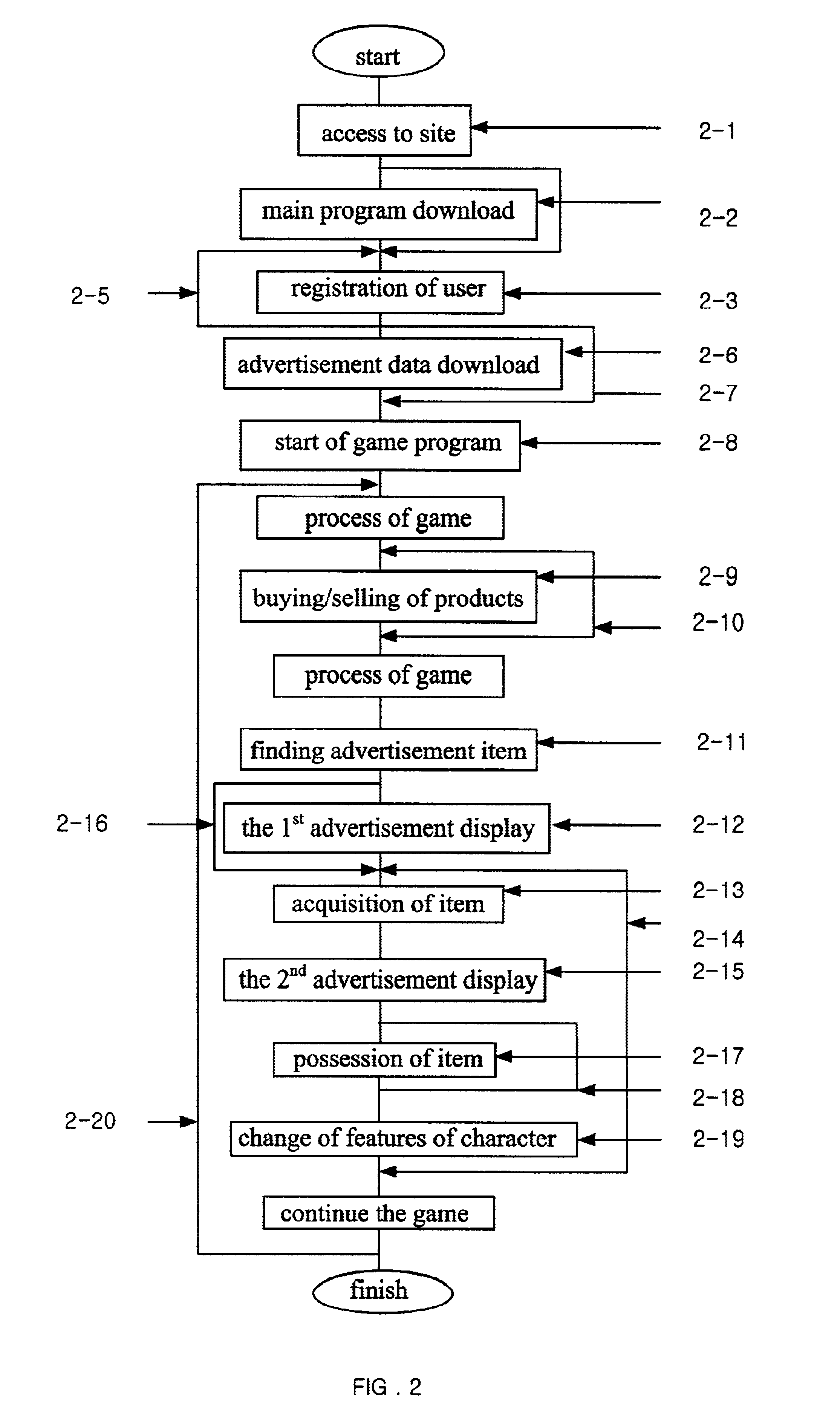 Advertisement method using game program on the internet and method for executing the game program having the advertisement according to the advertisement method