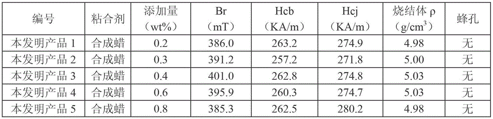 Manufacturing method of dry-type anisotropic strontium ferrite