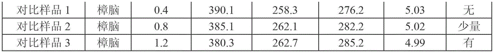 Manufacturing method of dry-type anisotropic strontium ferrite