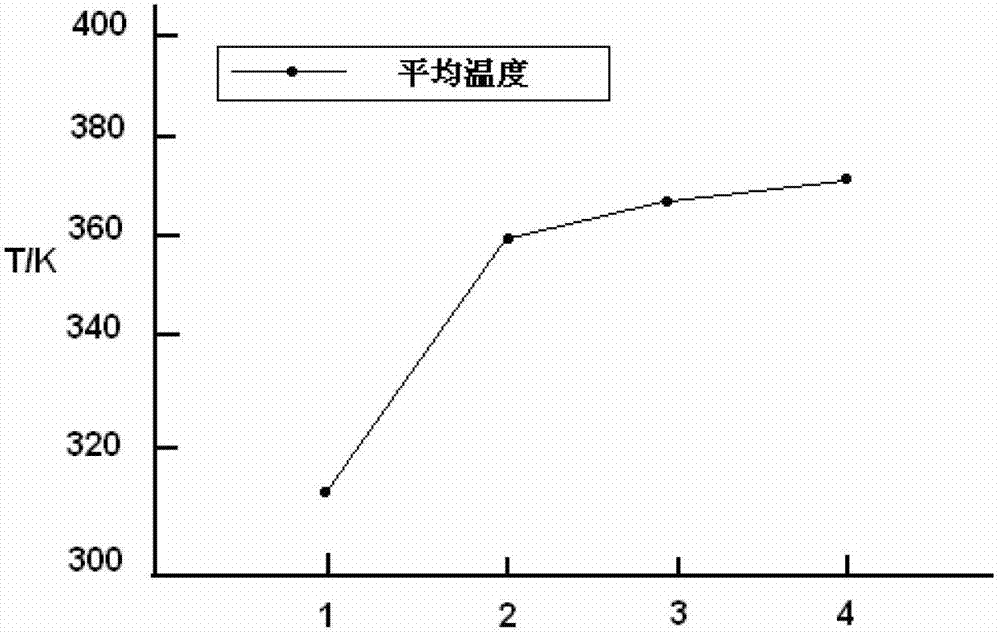 Method for determining upper limit of environmental temperature in nacelle