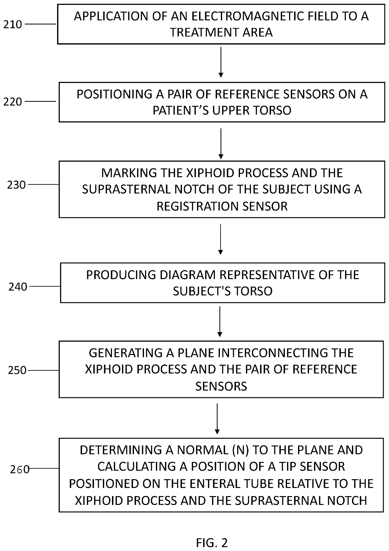 Guidance system with claviculae position sensors