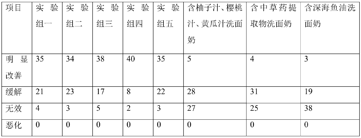 Chinese herbal medicine cleansing milk having anti-aging effect and preparation method thereof