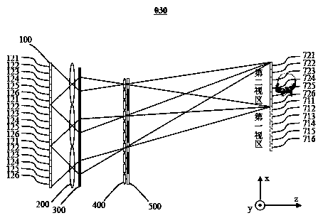 Human eye tracking three-dimensional display device with high viewpoint density