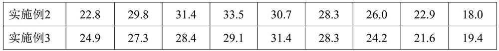 Bioremediation agent for oil-contaminated saline-alkali soil and application of bioremediation agent