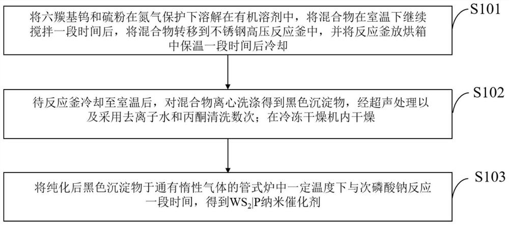 Preparation method and application of phosphorized WS2 nanosphere catalyst