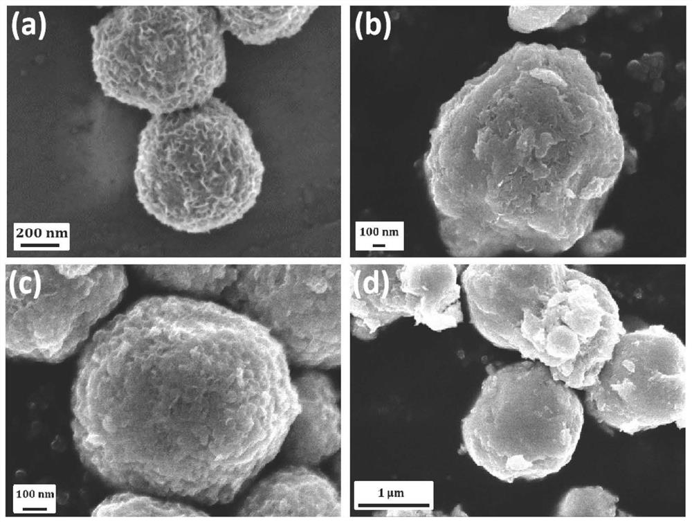 Preparation method and application of phosphorized WS2 nanosphere catalyst