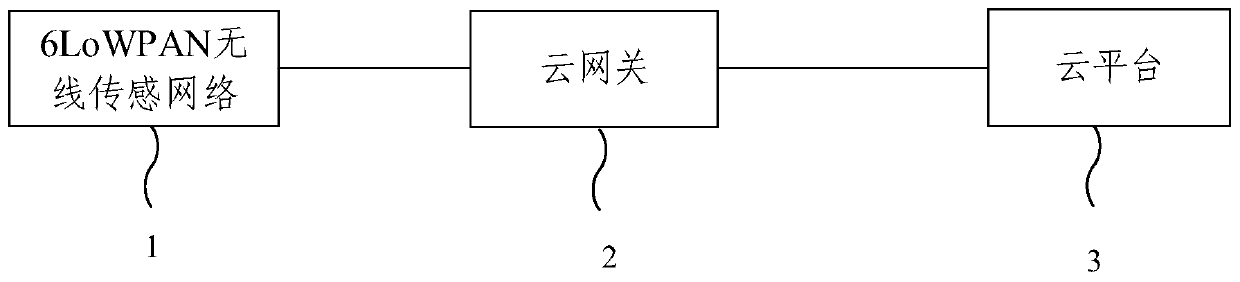 End-side-cloud architecture-based community fire monitoring system