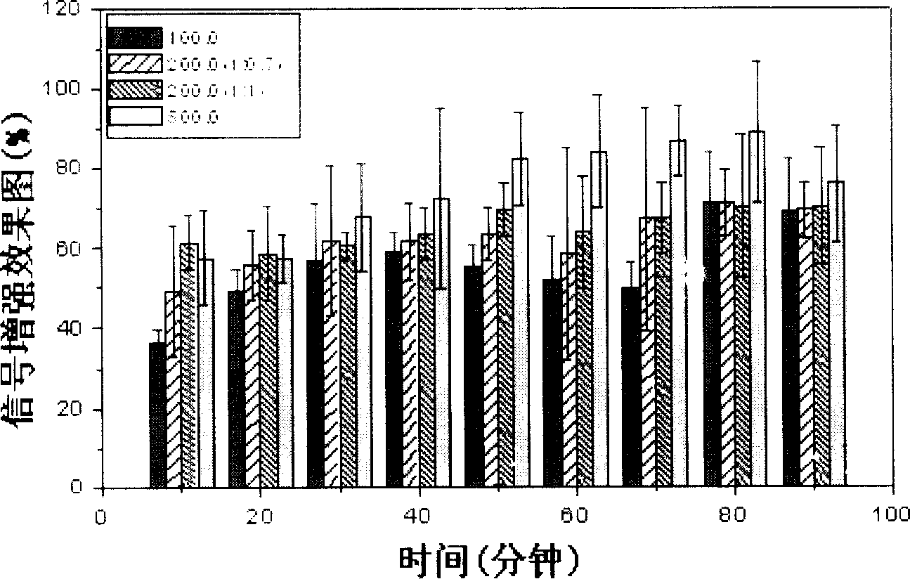 Paramagnetic metal coordination compound magnetic resonance imaging contrast medium with narrow-leaved oleaster polyose modification