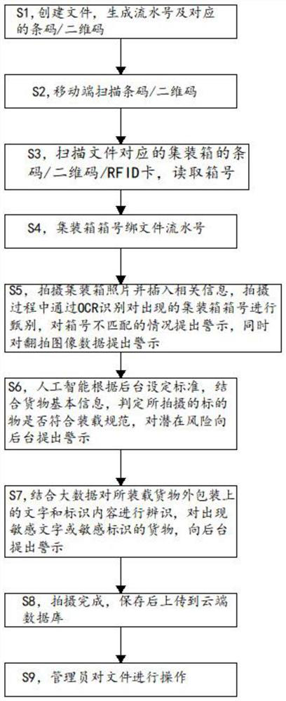 Intelligent image acquisition method