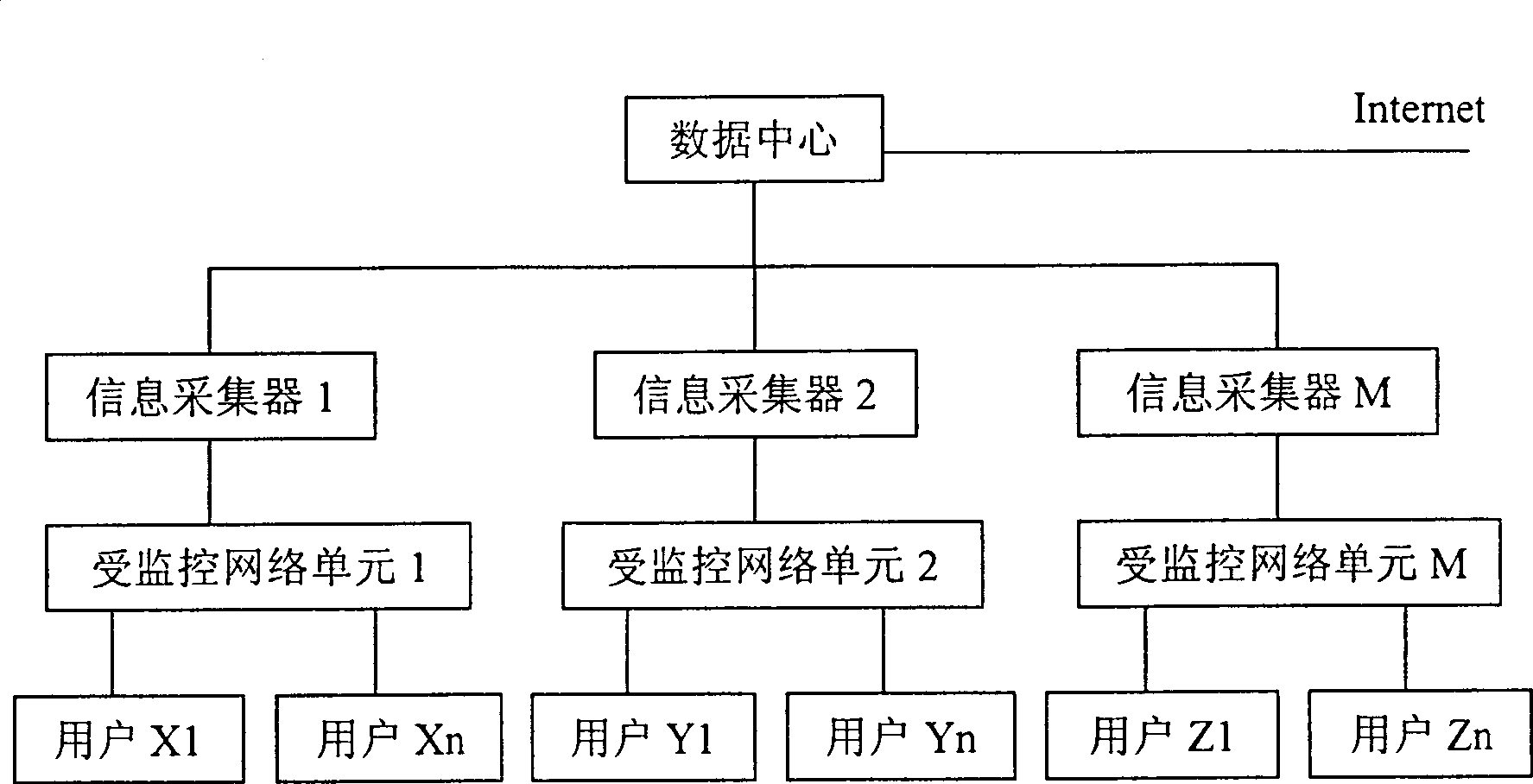 Wired network monitoring system