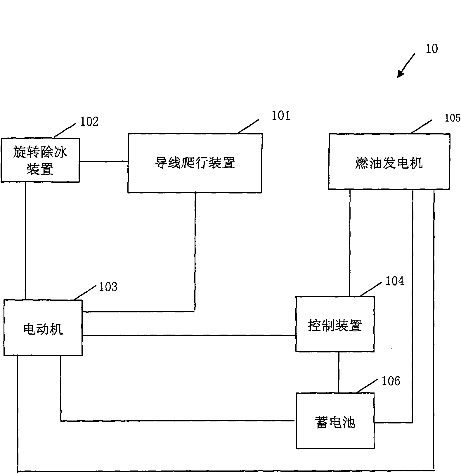 Stump-jump multi-divided conductor deicing robot