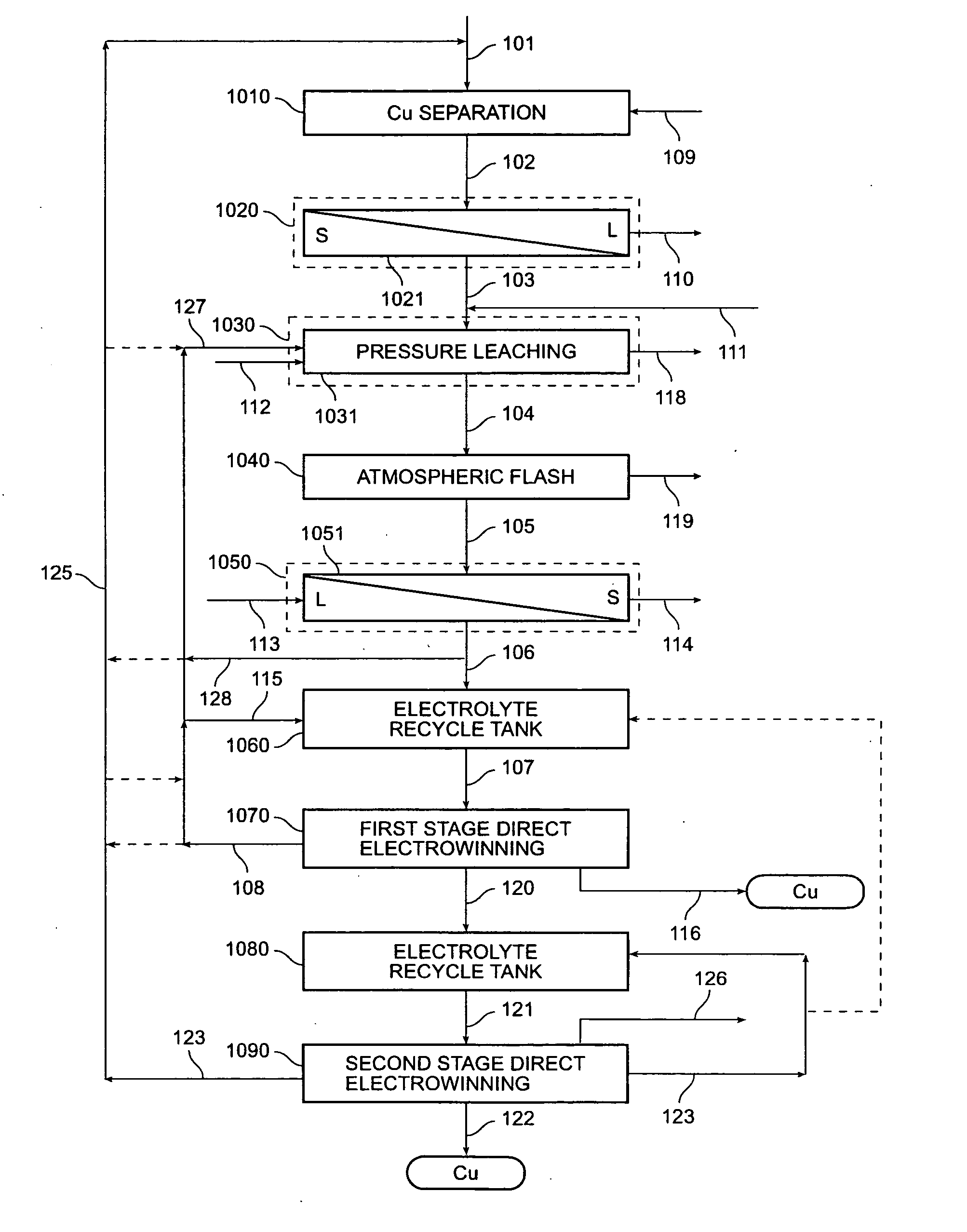 Process for multiple stage direct electrowinning of copper