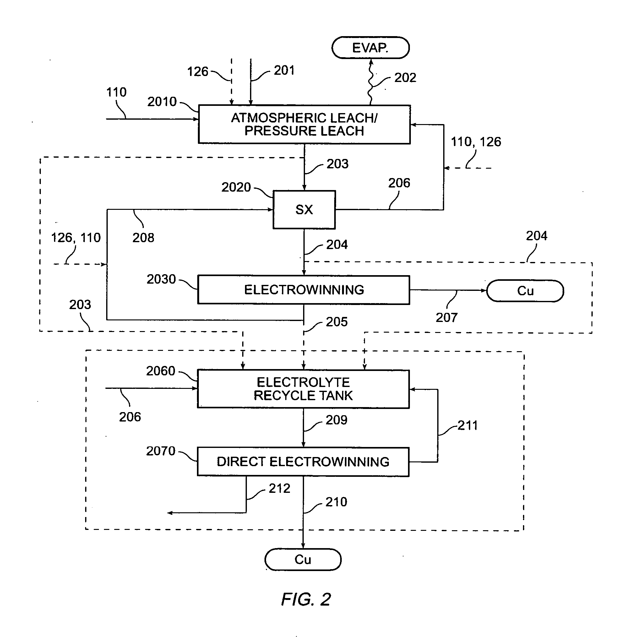 Process for multiple stage direct electrowinning of copper