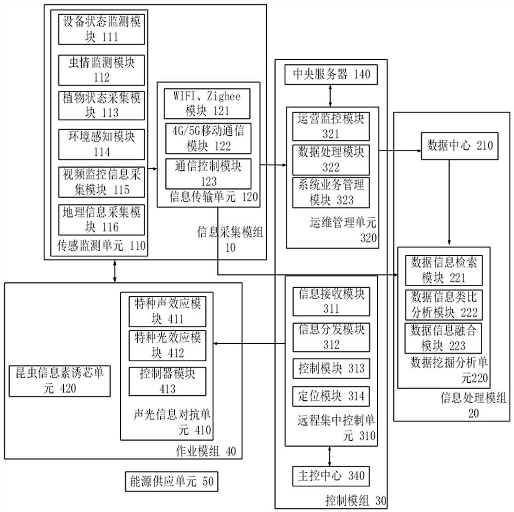 Insect biological information confrontation system