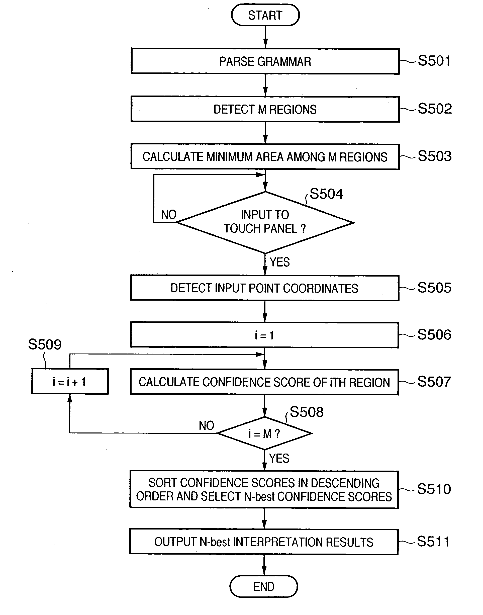 Information processing apparatus, control method therefor, and program