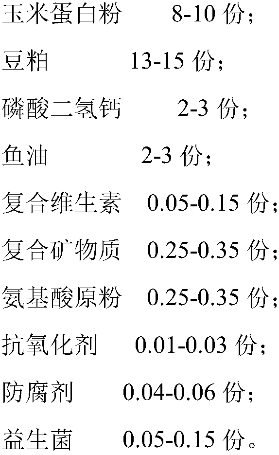 Larimichthys crocea feed and preparation method thereof