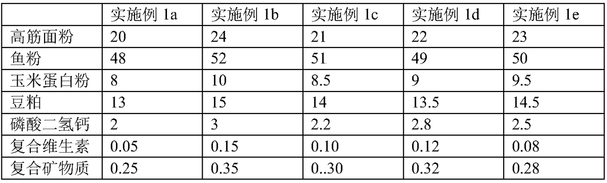 Larimichthys crocea feed and preparation method thereof