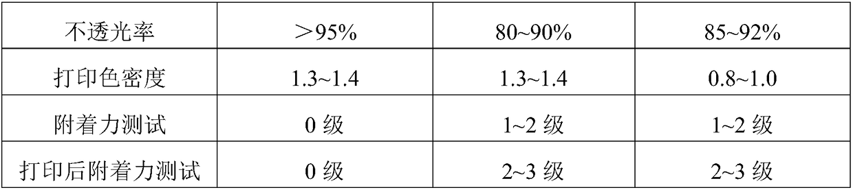 Surface treating agent of pearlescent BOPP film and preparation method thereof