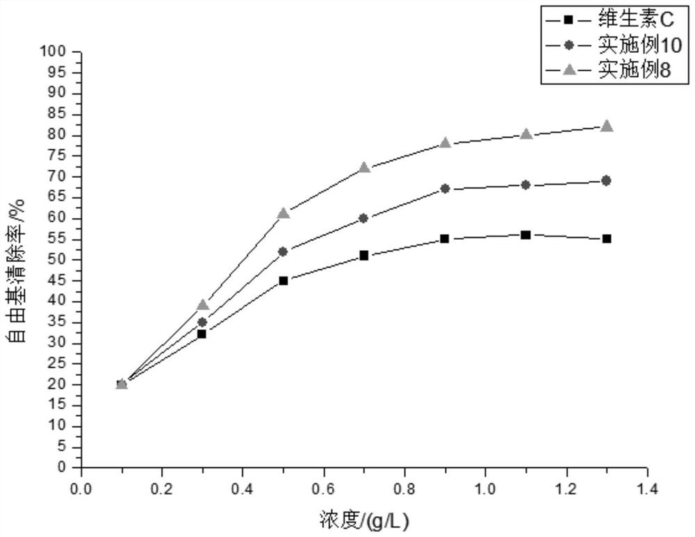 Stable fat-soluble vitamin C preparation and preparation method thereof