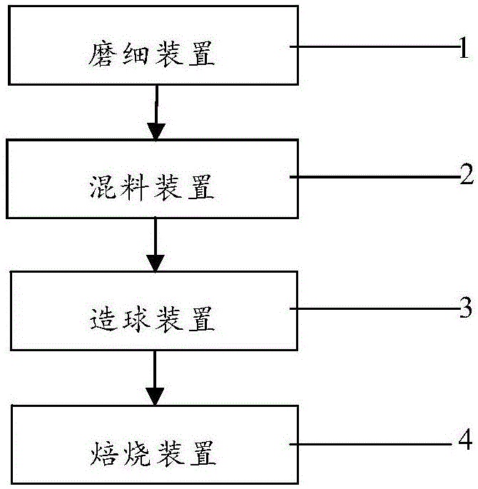 Method and system for improving reducing property of high-aluminum pellet ore