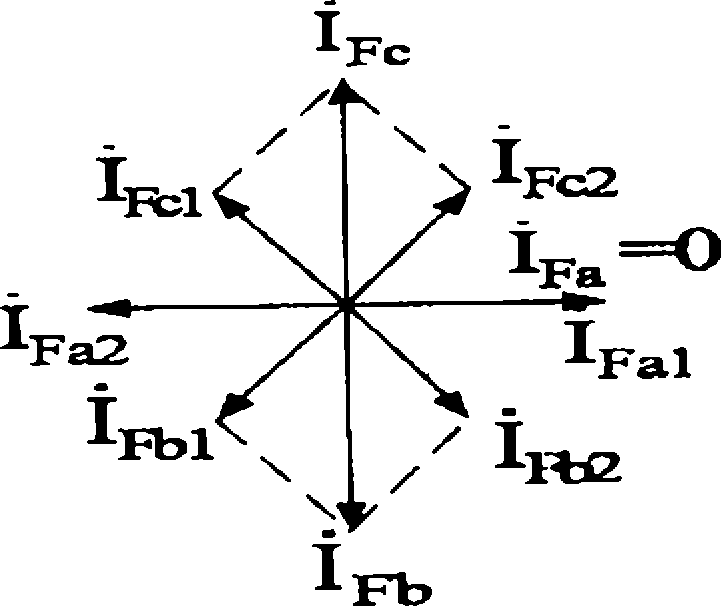 Fault phase selection method based on current break variable