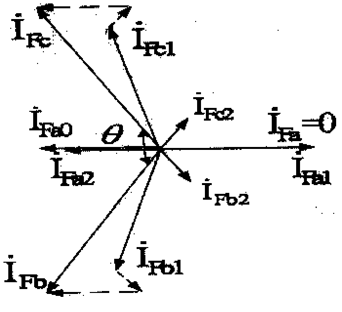 Fault phase selection method based on current break variable