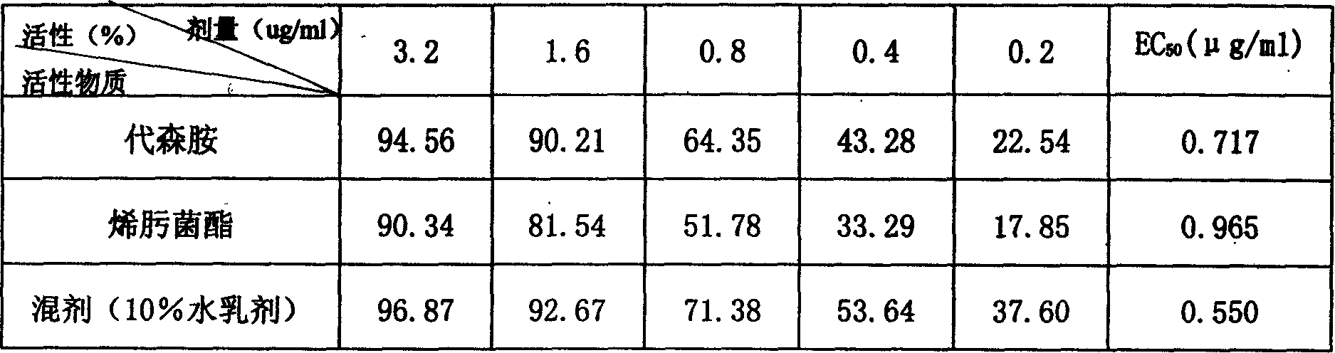 Bactericidal compositions containing enostroburin and thiocarbamate