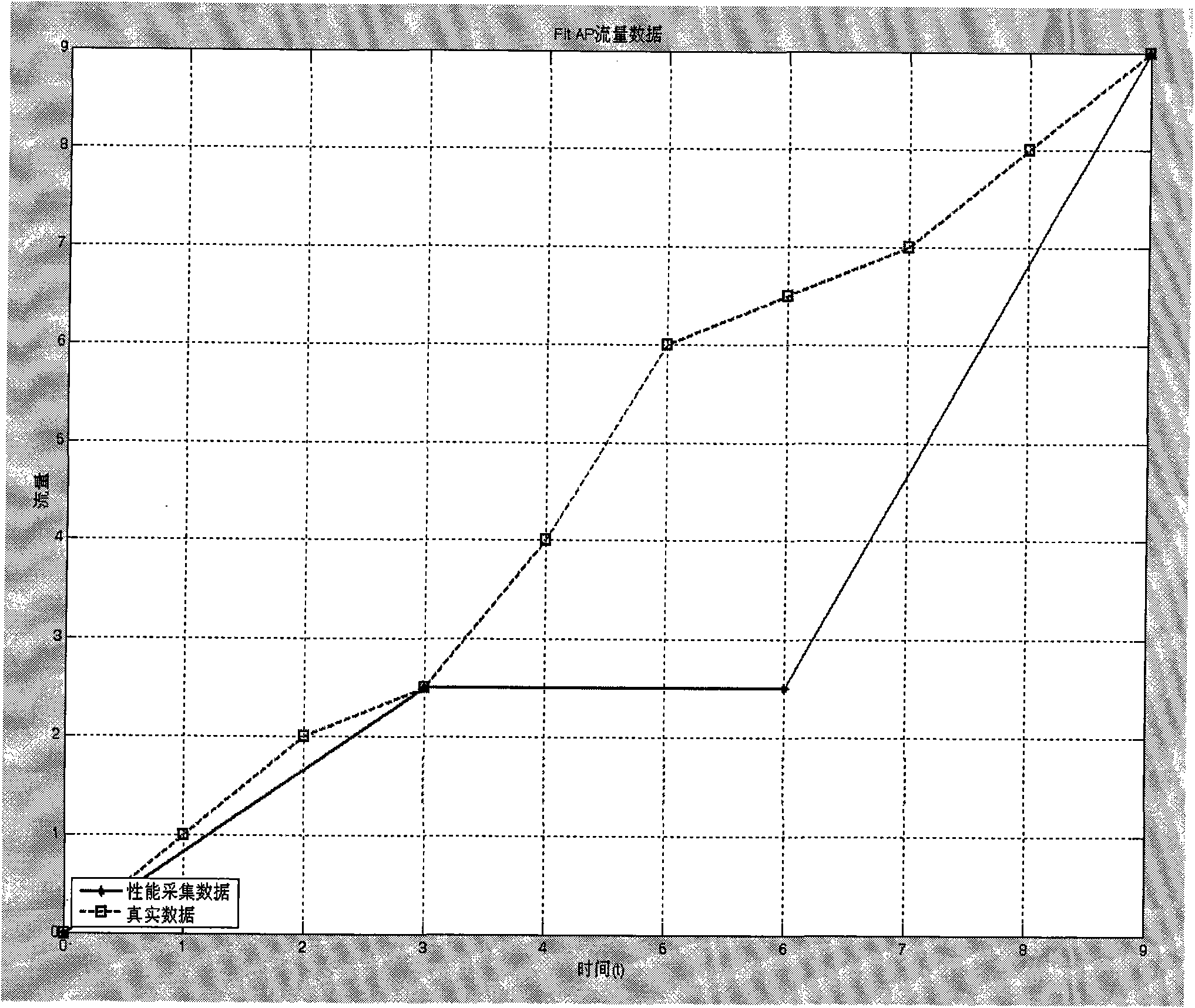 Method and device for counting rate