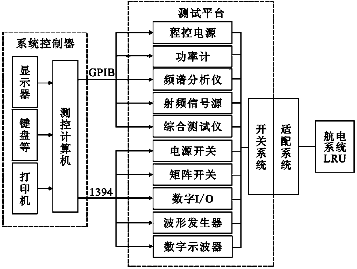 Electronic communication system monitoring device