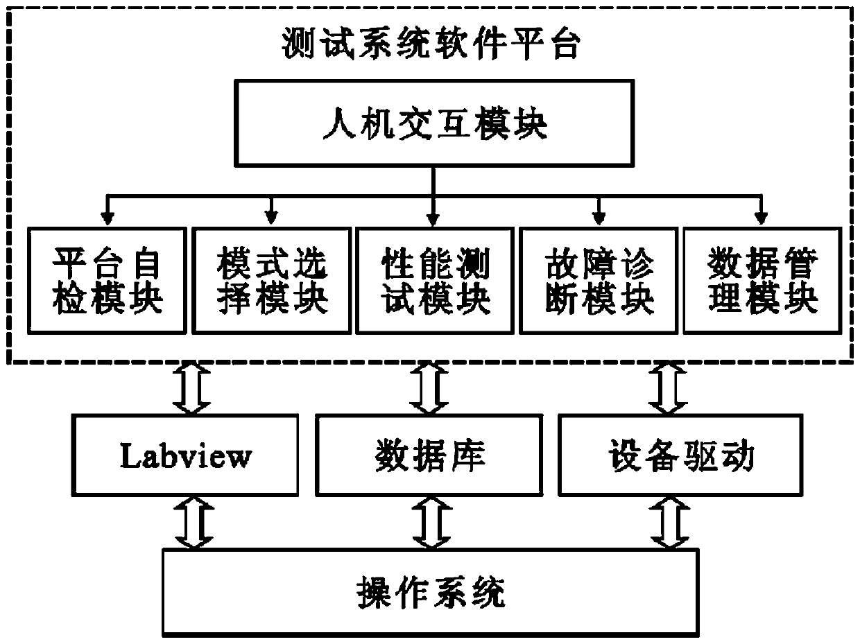 Electronic communication system monitoring device