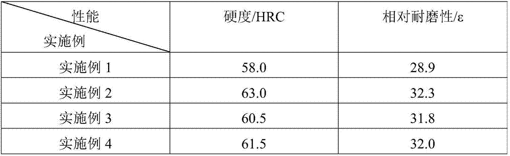 A nickel-toughened high-chromium cast iron type self-shielded surfacing flux-cored wire and its preparation method