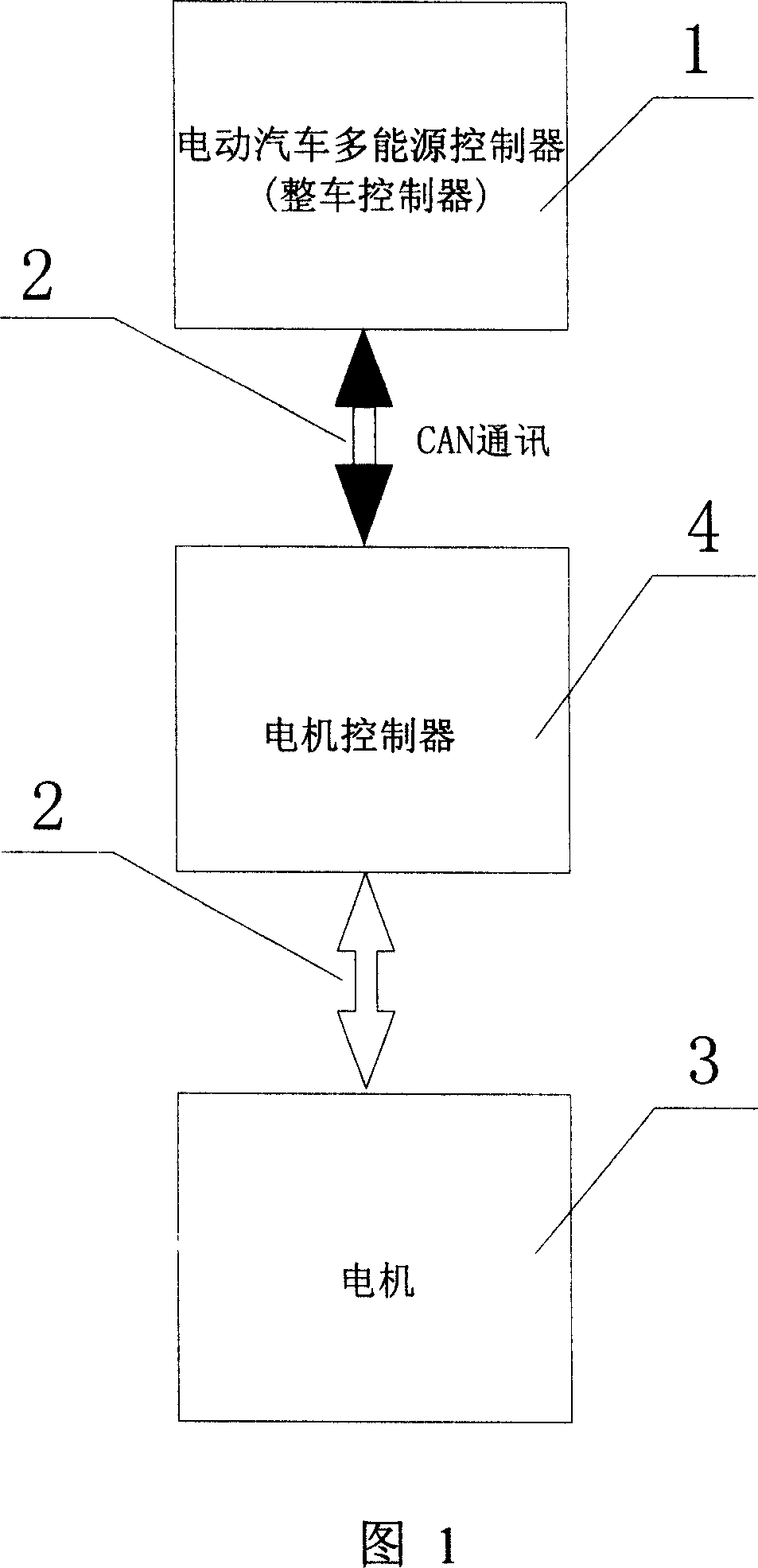 Electric automotive motor and monitoring device for controlling system operation course