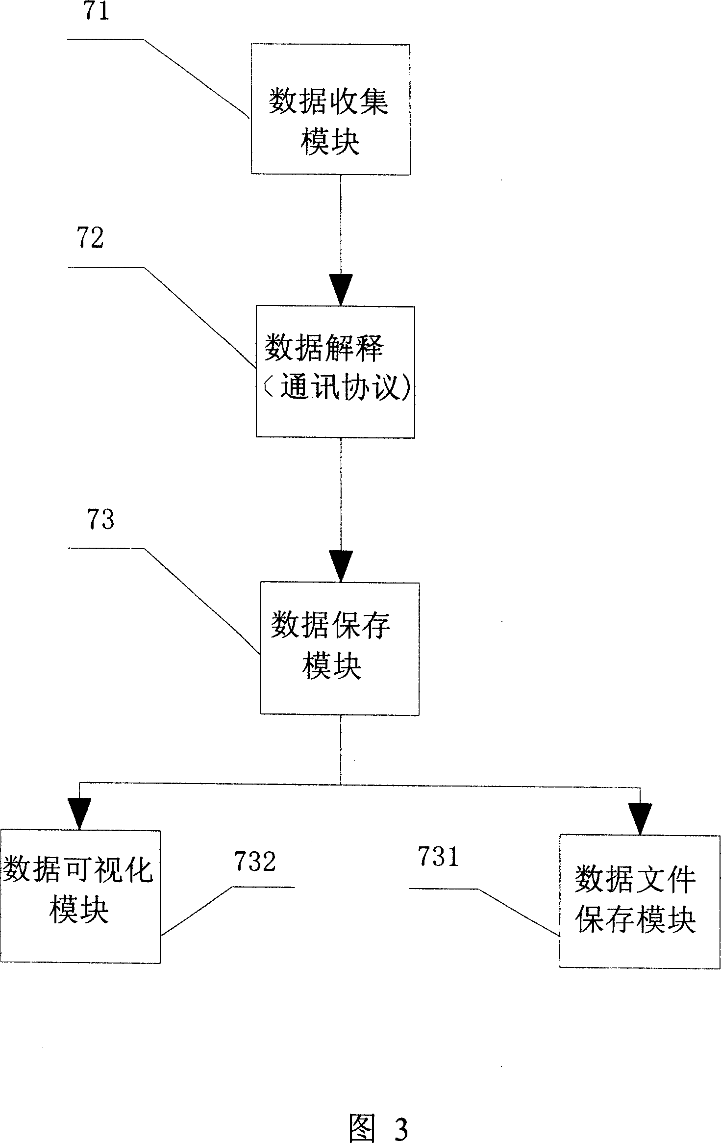 Electric automotive motor and monitoring device for controlling system operation course