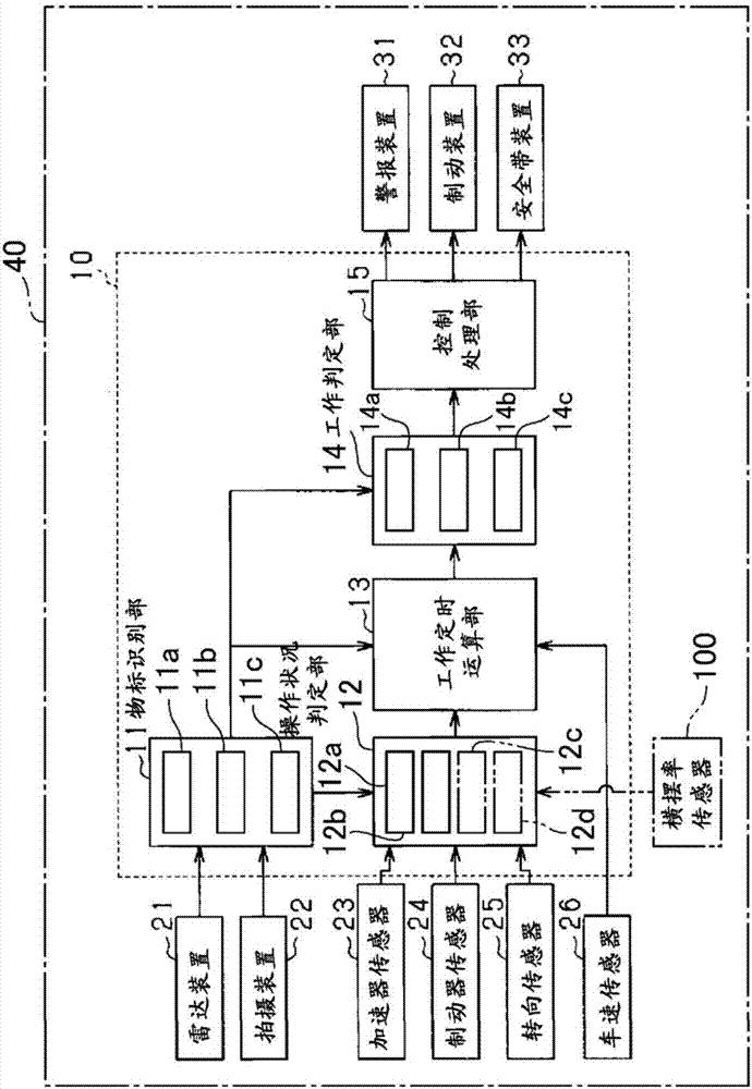 Safety device operation timing control method and device