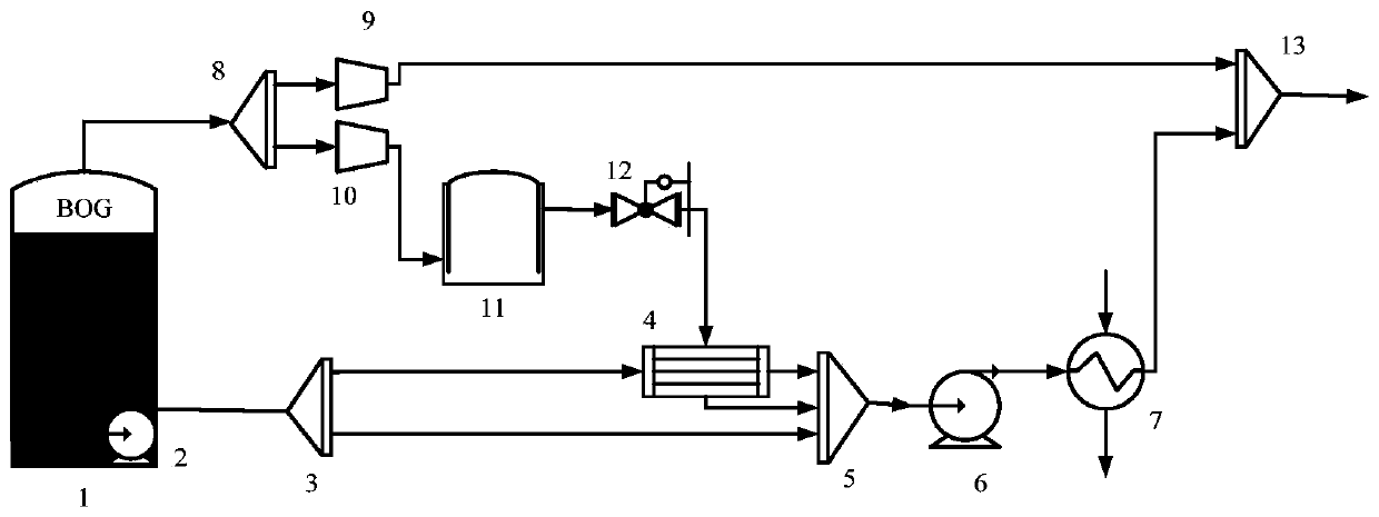 A kind of bog recovery processing system and processing technology