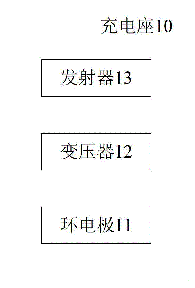 Robot and system and method of automatic charging thereof