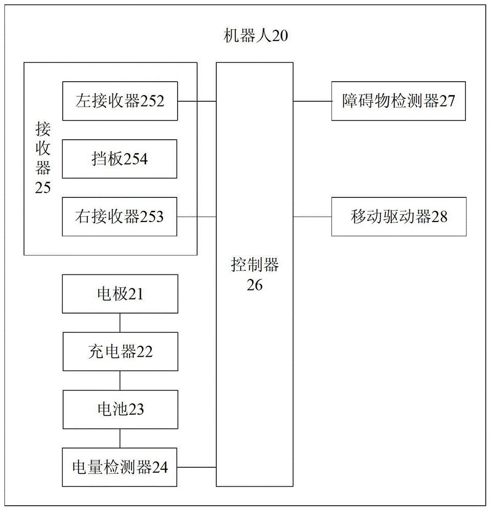 Robot and system and method of automatic charging thereof