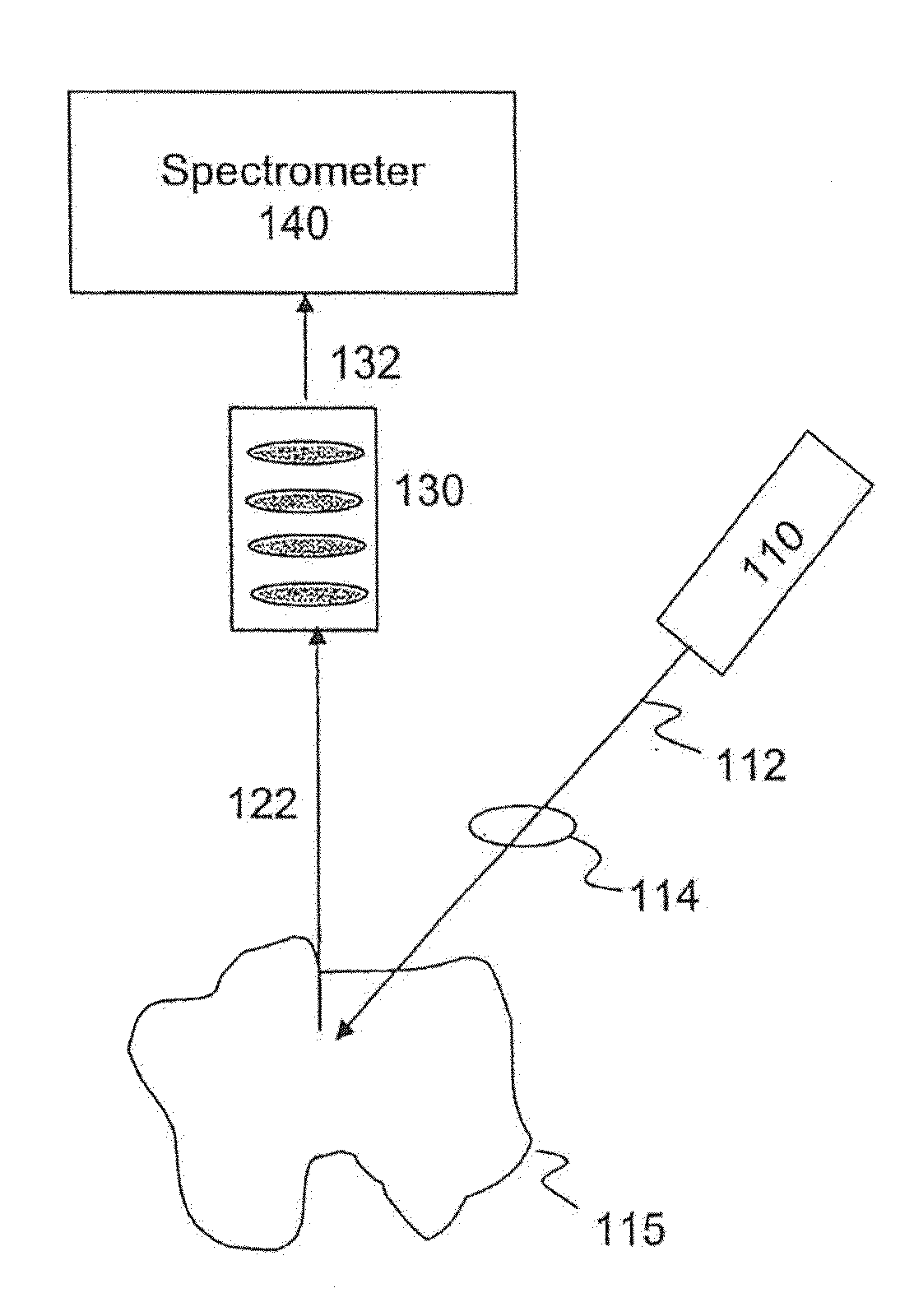 System and Method for Combined Raman and LIBS Detection