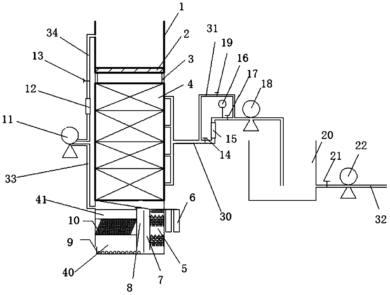 A kind of circulating rainwater comprehensive treatment device and treatment method