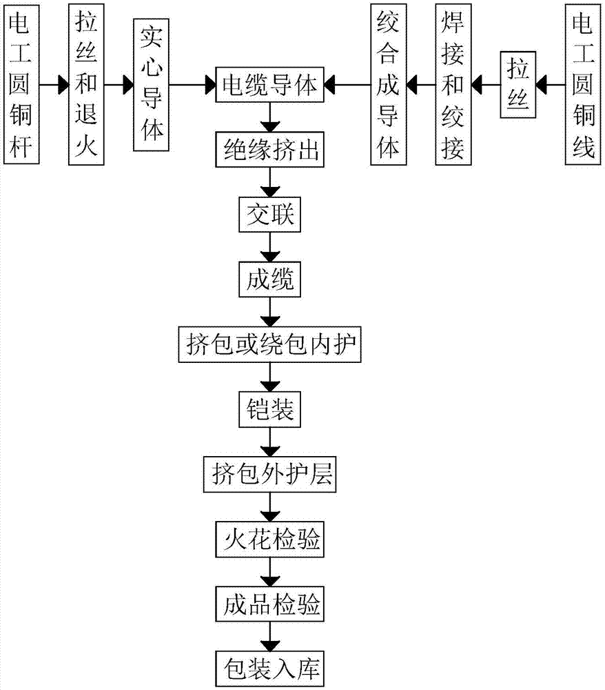 Low voltage power cable and production method thereof