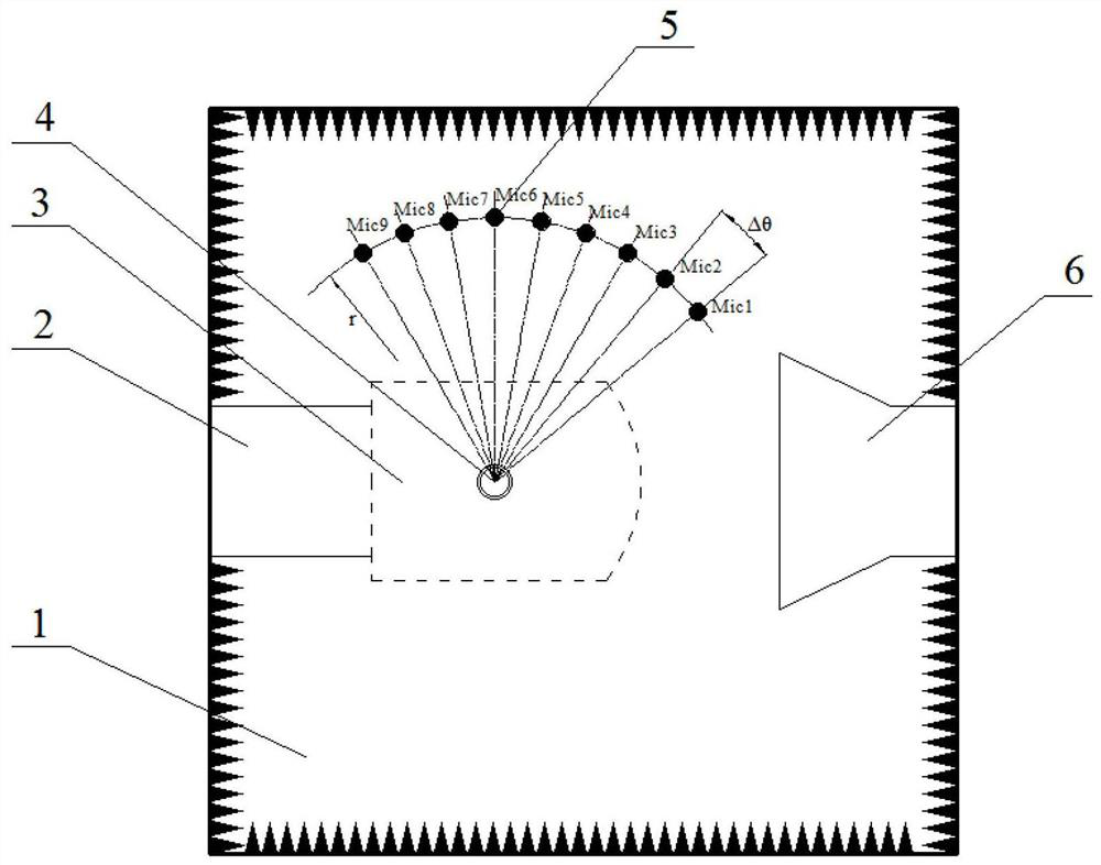 A periodic microstructure noise reduction device, noise suppression test system and method