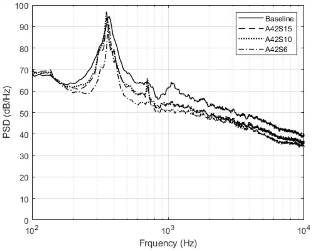 A periodic microstructure noise reduction device, noise suppression test system and method