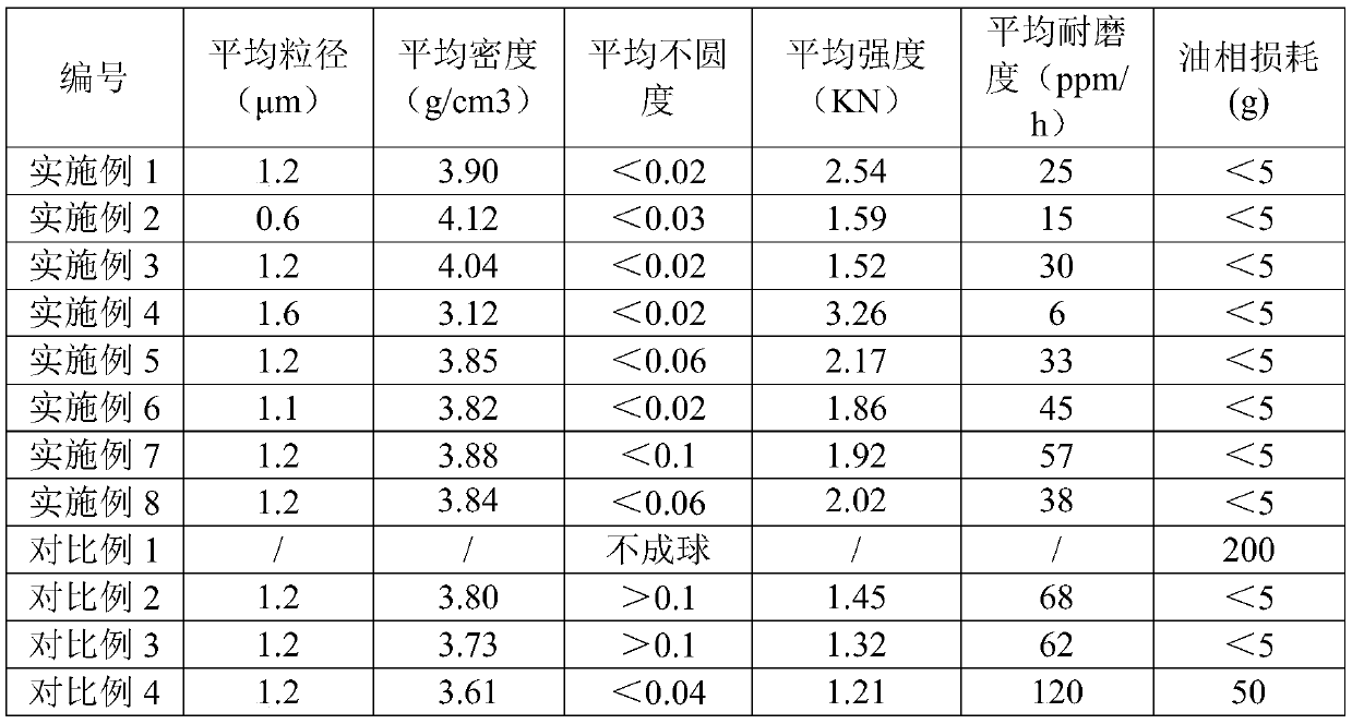 Method for preparing ceramic microbeads, ceramic microbeads and application thereof