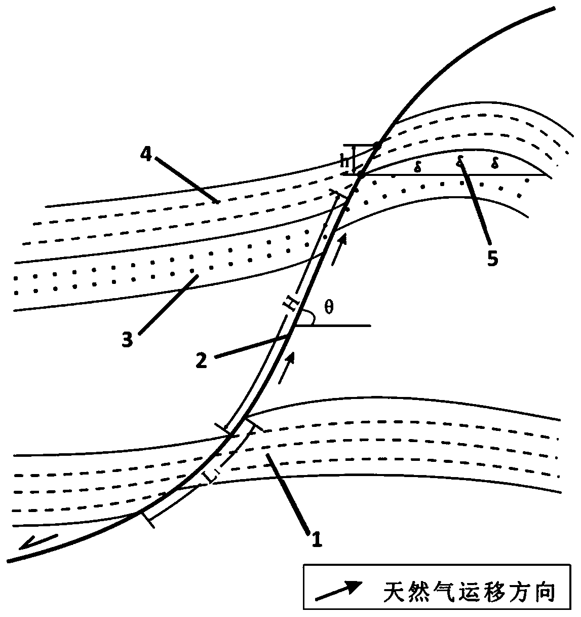 A method for quantitatively evaluating the enrichment degree of fault-controlled natural gas reservoirs