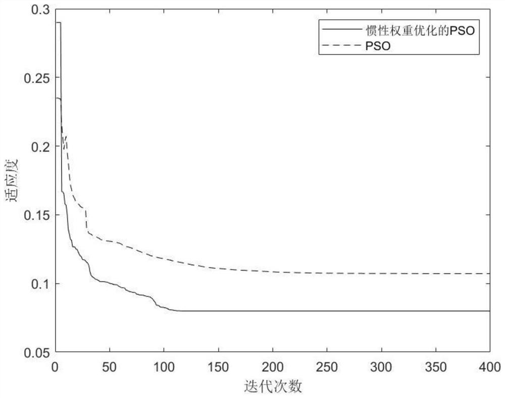 Slope Stability Prediction Method Based on Improved pso-rbf Algorithm