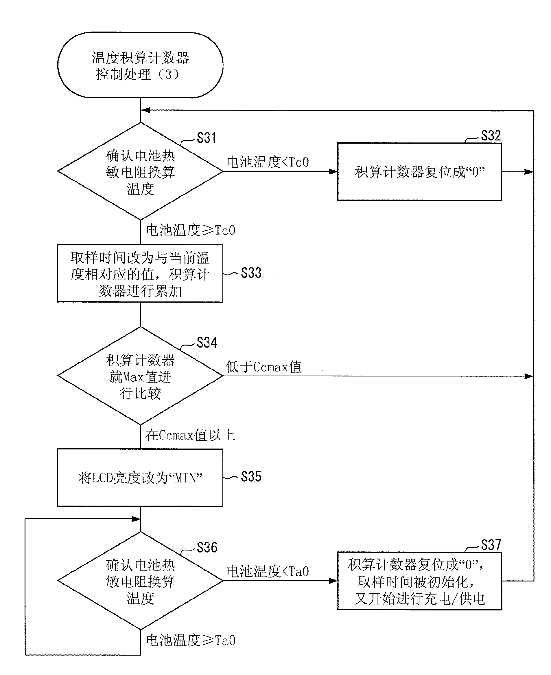 Power control device, power control method, power control program, and recording medium